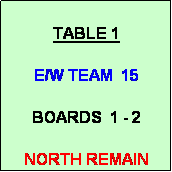 Text Box: TABLE 1

E/W TEAM  15

BOARDS  1 - 2

NORTH REMAIN