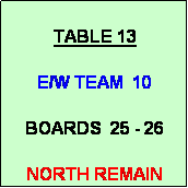 Text Box: TABLE 13

E/W TEAM  10

BOARDS  25 - 26

NORTH REMAIN