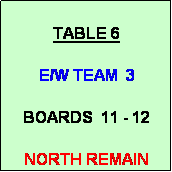 Text Box: TABLE 6

E/W TEAM  3

BOARDS  11 - 12

NORTH REMAIN