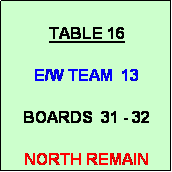 Text Box: TABLE 16

E/W TEAM  13

BOARDS  31 - 32

NORTH REMAIN