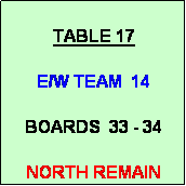 Text Box: TABLE 17

E/W TEAM  14

BOARDS  33 - 34

NORTH REMAIN