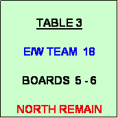 Text Box: TABLE 3

E/W TEAM  18

BOARDS  5 - 6

NORTH REMAIN