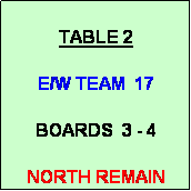 Text Box: TABLE 2

E/W TEAM  17

BOARDS  3 - 4

NORTH REMAIN