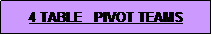 Text Box: 4 TABLE   PIVOT TEAMS