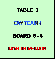 Text Box: TABLE  3
          
E/W TEAM 4

BOARD  5 - 6

NORTH REMAIN