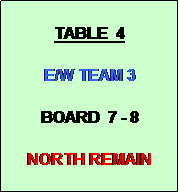 Text Box: TABLE  4
          
E/W TEAM 3

BOARD  7 - 8

NORTH REMAIN
