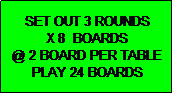 Text Box: SET OUT 3 ROUNDS
X 8  BOARDS
@ 2 BOARD PER TABLE
PLAY 24 BOARDS