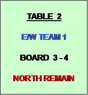 Text Box: TABLE  2
          
E/W TEAM 1

BOARD  3 - 4

NORTH REMAIN