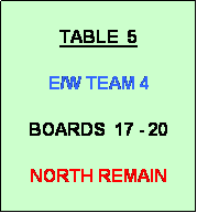 Text Box: TABLE  5
          
E/W TEAM 4

BOARDS  17 - 20

NORTH REMAIN