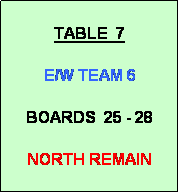 Text Box: TABLE  7
          
E/W TEAM 6

BOARDS  25 - 28

NORTH REMAIN