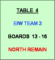 Text Box: TABLE  4
          
E/W TEAM 3

BOARDS  13 - 16

NORTH REMAIN