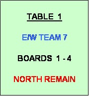 Text Box: TABLE  1
       
E/W TEAM 7

BOARDS  1 - 4

NORTH REMAIN