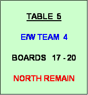 Text Box: TABLE  5
           
E/W TEAM  4

BOARDS   17 - 20

NORTH REMAIN