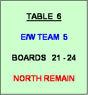 Text Box: TABLE  6
           
E/W TEAM  5

BOARDS   21 - 24

NORTH REMAIN