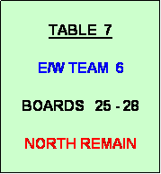 Text Box: TABLE  7
           
E/W TEAM  6

BOARDS   25 - 28

NORTH REMAIN
