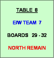 Text Box: TABLE  8
           
E/W TEAM  7

BOARDS   29 - 32

NORTH REMAIN