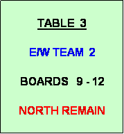 Text Box: TABLE  3
           
E/W TEAM  2

BOARDS   9 - 12

NORTH REMAIN
