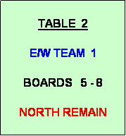 Text Box: TABLE  2
           
E/W TEAM  1

BOARDS   5 - 8

NORTH REMAIN