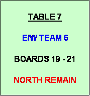 Text Box:            
TABLE 7

E/W TEAM 6

BOARDS 19 - 21

NORTH REMAIN