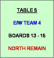 Text Box:            
TABLE 5

E/W TEAM 4

BOARDS 13 - 15

NORTH REMAIN