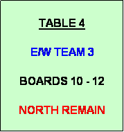 Text Box:            
TABLE 4

E/W TEAM 3

BOARDS 10 - 12

NORTH REMAIN