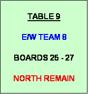 Text Box:            
TABLE 9

E/W TEAM 8

BOARDS 25 - 27

NORTH REMAIN