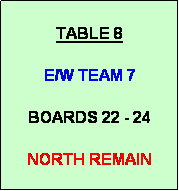 Text Box:            
TABLE 8

E/W TEAM 7

BOARDS 22 - 24

NORTH REMAIN