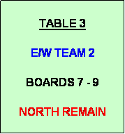 Text Box:            
TABLE 3

E/W TEAM 2

BOARDS 7 - 9

NORTH REMAIN