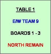 Text Box:            
TABLE 1

E/W TEAM 9

BOARDS 1 - 3

NORTH REMAIN