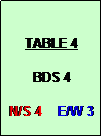 Text Box: TABLE 4

BDS 4

N/S 4    E/W 3