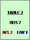 Text Box: TABLE 2

BDS 2 

N/S 2    E/W 1