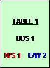 Text Box: TABLE 1

BDS 1 

N/S 1    E/W 2