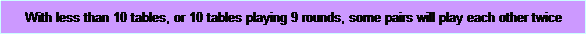 Text Box: With less than 10 tables, or 10 tables playing 9 rounds, some pairs will play each other twice