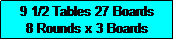Text Box: 9 1/2 Tables 27 Boards
8 Rounds x 3 Boards