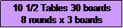 Text Box: 10 1/2 Tables 30 boards
8 rounds x 3 boards