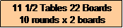 Text Box: 11 1/2 Tables 22 Boards
10 rounds x 2 boards