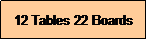 Text Box: 12 Tables 22 Boards