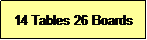 Text Box: 14 Tables 26 Boards