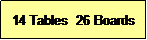 Text Box: 14 Tables  26 Boards