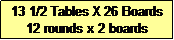 Text Box: 13 1/2 Tables X 26 Boards
12 rounds x 2 boards
