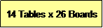 Text Box: 14 Tables x 26 Boards