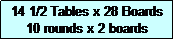 Text Box: 14 1/2 Tables x 28 Boards
10 rounds x 2 boards