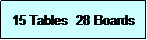 Text Box: 15 Tables  28 Boards