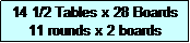 Text Box: 14 1/2 Tables x 28 Boards
11 rounds x 2 boards