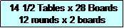 Text Box:  14 1/2 Tables x 28 Boards
12 rounds x 2 boards                      