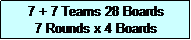 Text Box: 5 + 5 Teams 30 Boards
5 Rounds x 6 Boards