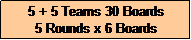 Text Box: 7 + 7 Teams 28 Boards
7 Rounds x 4 Boards