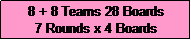Text Box: 10 + 10 Teams 30 Boards
8 Rounds x 3 Boards