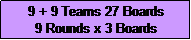Text Box: 8 + 8 Teams 24 Boards
7 Rounds x 4 Boards