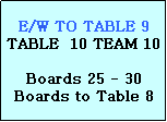 Text Box: E/W TO TABLE 9
TABLE  10 TEAM 10

Boards 25 - 30
Boards to Table 8